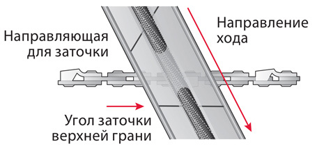 Общий обзор станков для заточки цепей